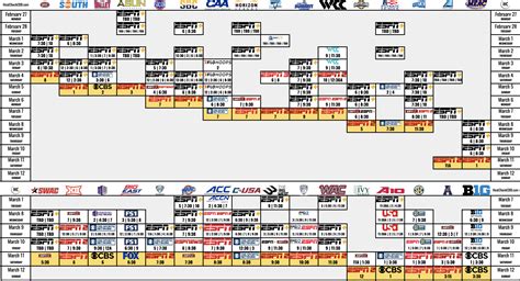 Men's College Basketball All Conferences Stat Leaders, 2023.